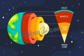 地球手绘切面图层矢量